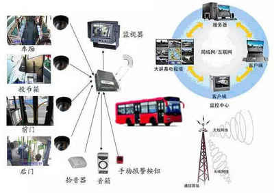 青岛“互联网+公交”创新实践经验 智慧出行新范式