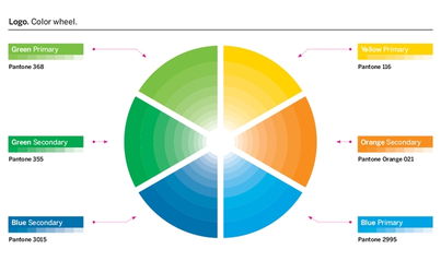 日本NTT信息安全品牌设计 引领数字时代的互联网信息服务体系
