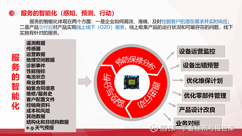 构建智能工厂新篇章 MES、WMS与ERP集成助力企业信息化、数字化与智慧化转型